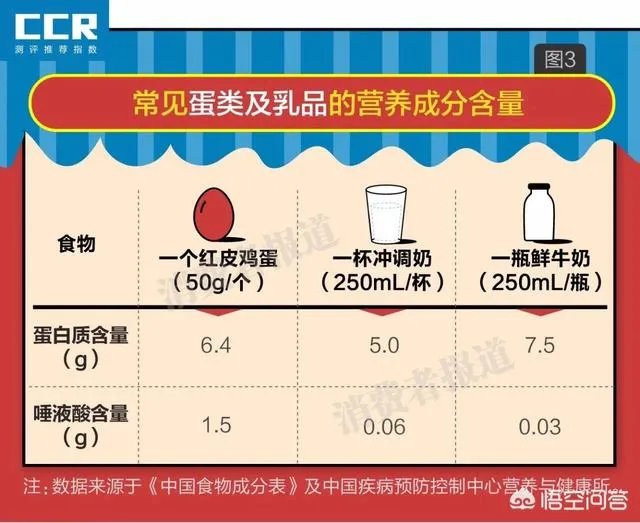 即食燕窝价格对比
