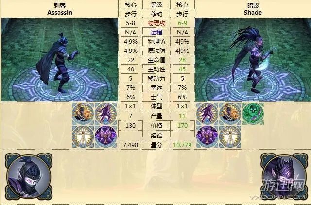 英雄无敌6：黑暗之影——地牢族兵种全解析