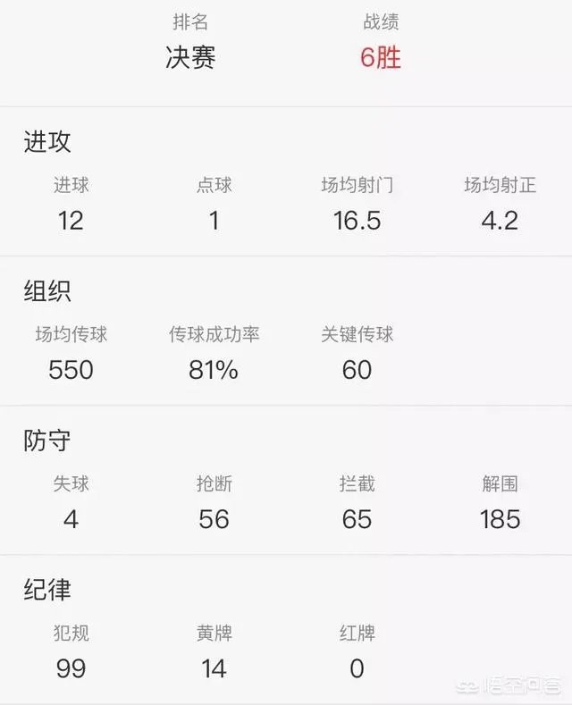 如何看待李艾在微博批评克罗地亚进决赛？