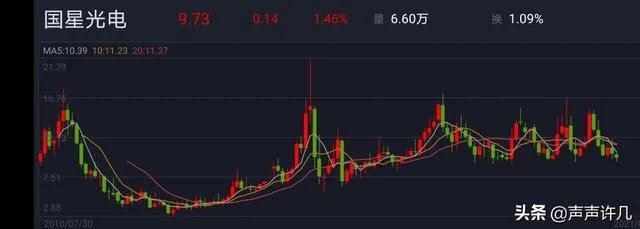 002449股票历史价？