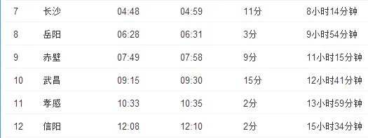 K226次列车经过哪些车站