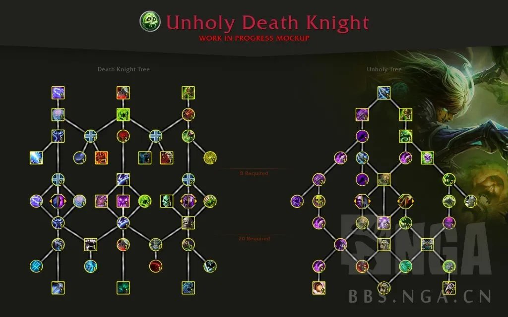 魔兽世界10.0死亡骑士天赋树介绍