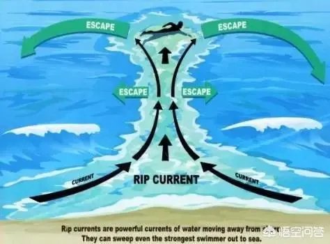 去海岛旅行，有哪些要注意的事项？