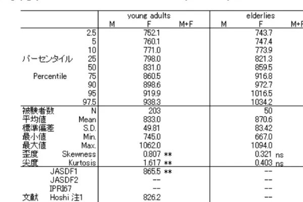 38d罩杯胸围大概是多少？