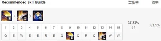 《LOL》9.20征服者盖伦天赋符文推荐