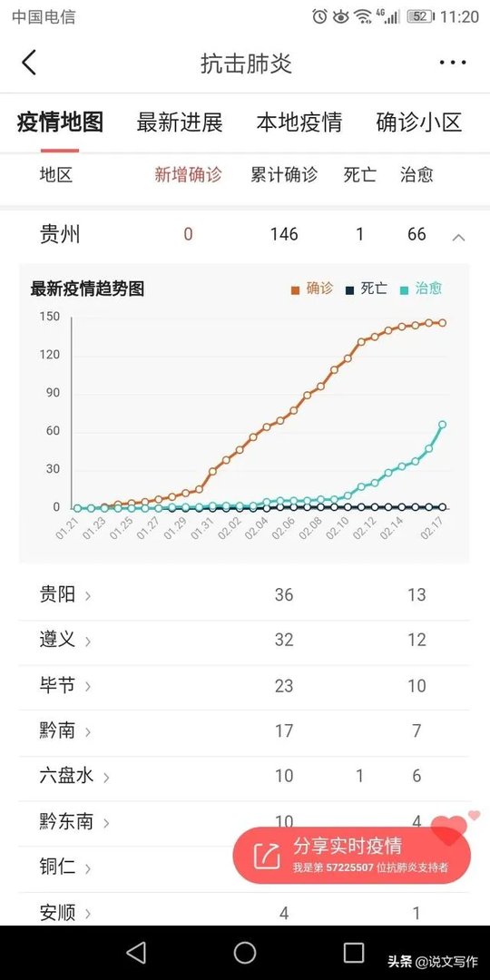 现在湖北没有解封、小孩要回贵州读书怎么办？