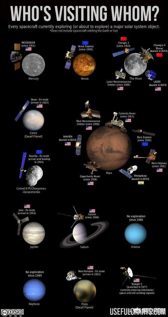 美国人登陆火星了吗？