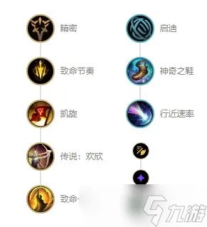 《英雄联盟》s12寒冰射手艾希出装天赋推荐