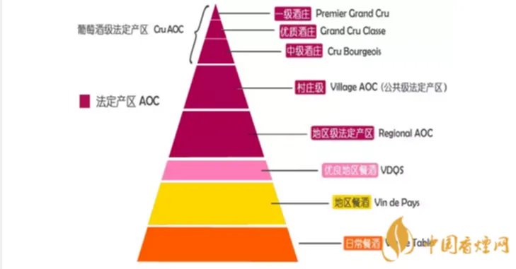 法国红酒中级庄有哪些 法国红酒中级庄是什么意思