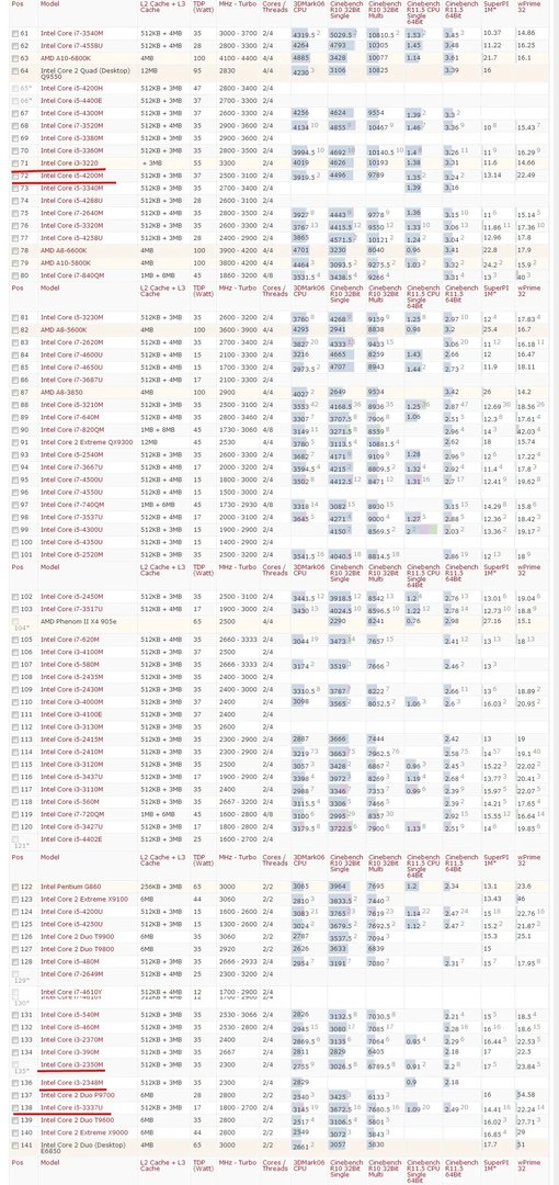 酷睿i5的3337U比较于i几的M?