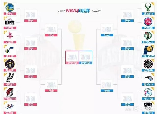开拓者击溃雷霆，火箭屠杀爵士，雄鹿大胜活塞，4月15号季后赛最终赛况有哪些变化？