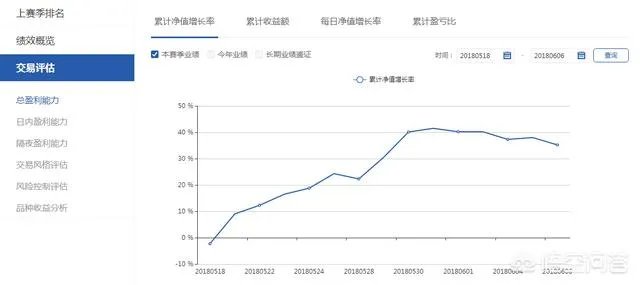 职业操盘手是什么意思?