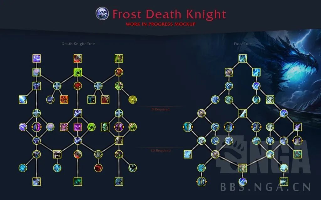 魔兽世界10.0死亡骑士天赋树介绍