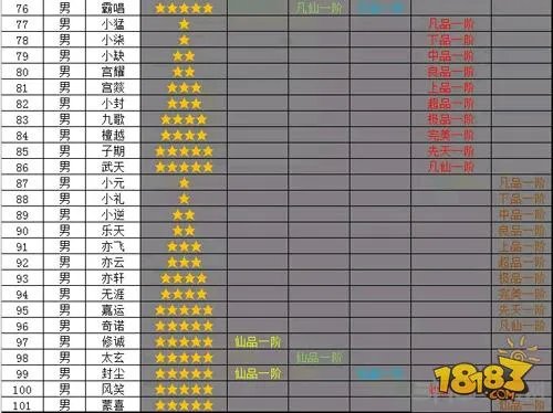 想不想修真道童图鉴大全 101位所有道童属性一览