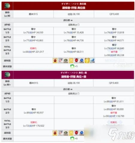 fgo狩猎本配置图文教程