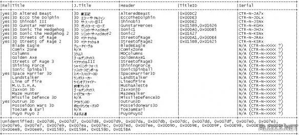 《银河快枪手3D》曝世嘉将在3DS复刻更多经典游戏？