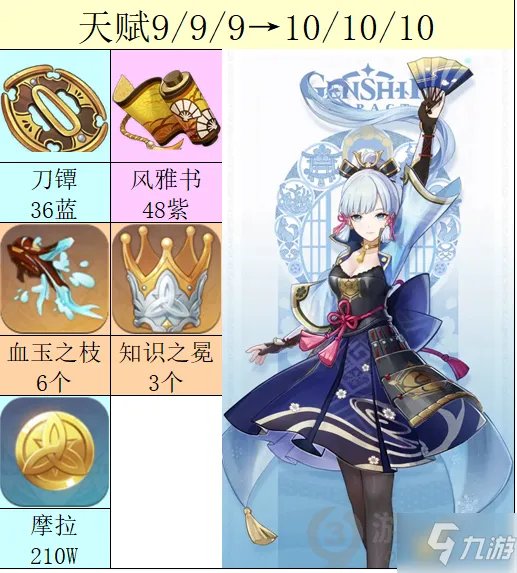 《原神》神里绫华全材料收集图文教程 神里绫华全材料如何获取