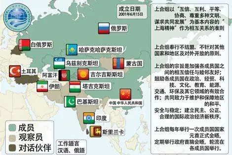 上合组织成员国有哪些?