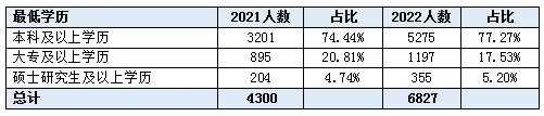 2022年江西省考公务员职位表