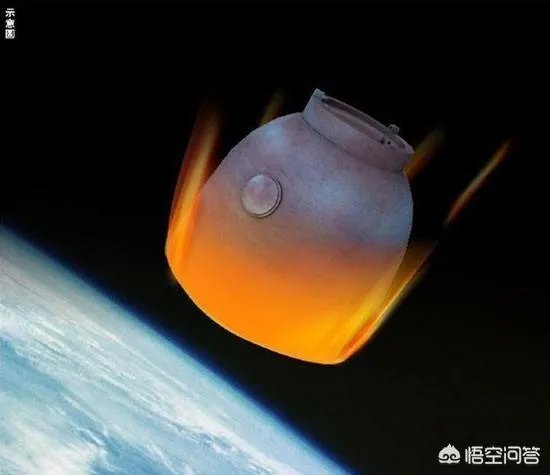 美国SpaceX公司的载人版“龙”飞船成功返回地球，它的组合伞减速技术比单伞难在哪里？