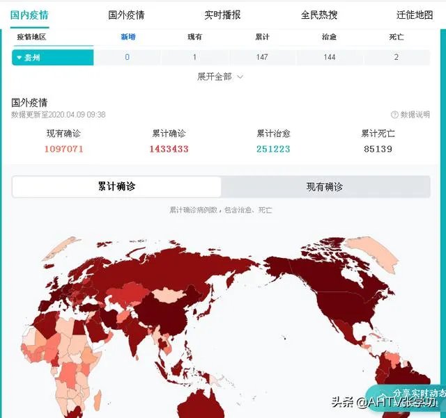 全球公布的新冠肺炎确诊病例总数会超过1000万吗?