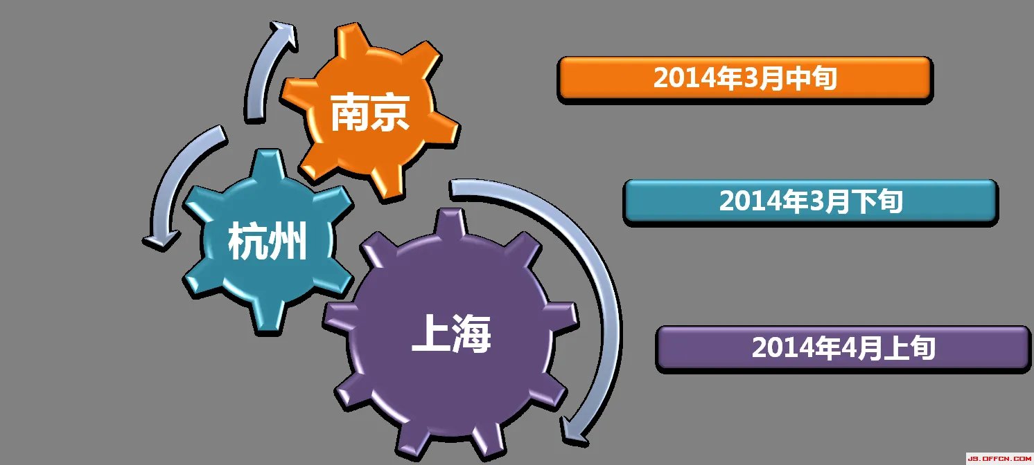 2014年招商银行信用卡中心校园招聘