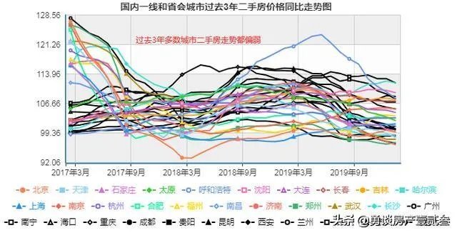 中国一季度GDP同比下降6.8％，现在投资房产会赚吗？