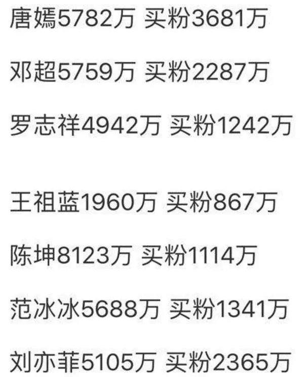 为什么有人说谢娜的9200多万的微博粉丝是假的？