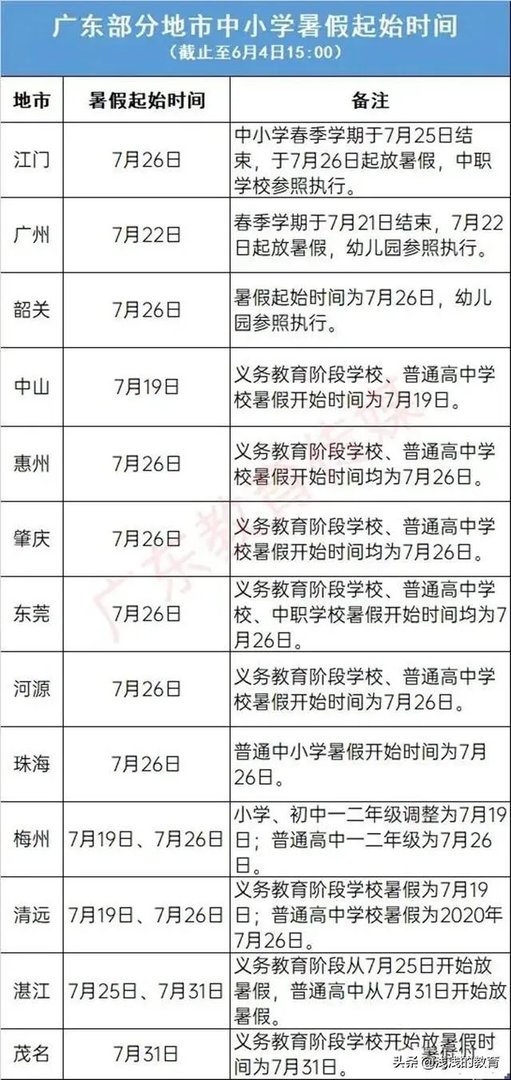 今年7月1日学校能正常放假吗？