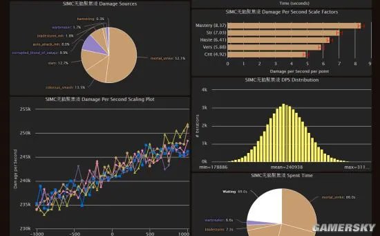 魔兽世界7.0武器战输出手法详解 武器战怎么输出