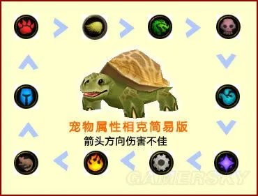 魔兽世界宠物相克图表 WOW宠物对战相克攻略