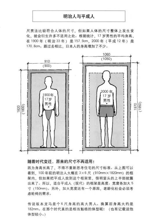 人和尺寸都有自己的习惯一广州架构装饰