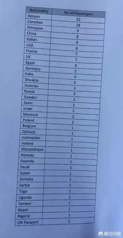 埃塞俄比亚坠机事件你怎么看？