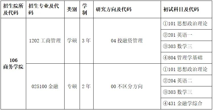 2021北京联合大学商务学院研究生招生简章
