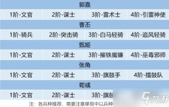 卧龙吟2郭嘉3种阵容搭配推荐一览