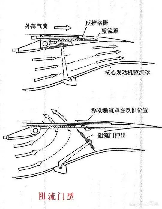 飞机的反推是采用什么原理?