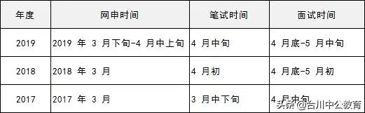 银行招聘条件：各大银行招聘条件有哪些？