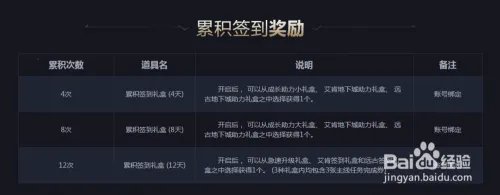 DNF每日签到送好礼活动攻略