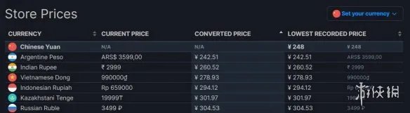 《FIFA22》已从Steam国区下架！超低好价变无法购买