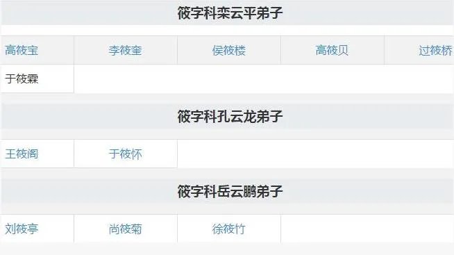 德云社成员名单表：德云社八个队的队长及队员名字