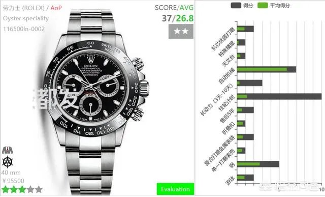 有人说男人的一生要有三块表，这是为什么？