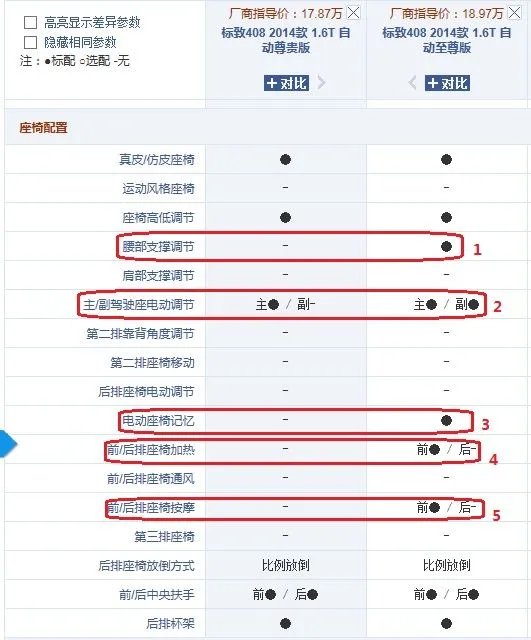 标志408至尊版差别