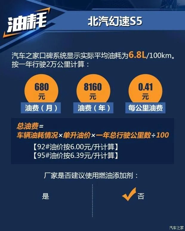 幻速s5为什么时速只能跑到120