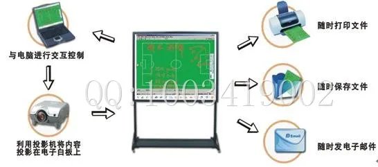 电子白板触摸点击是什么原理，跟投影幕布有什么区别呢？