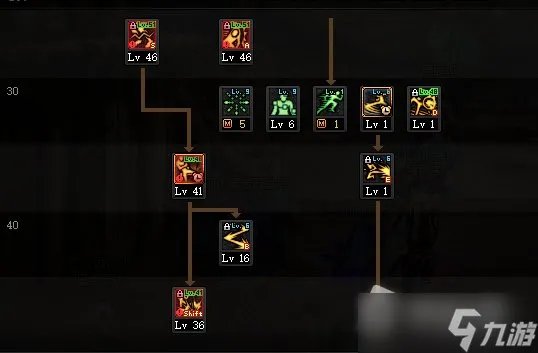 DNF男散打110级刷图加点攻略