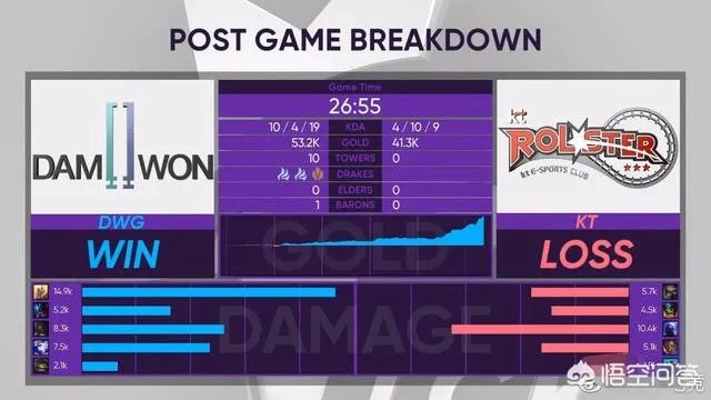 LCK常规赛结束，KT面临保级，SKT或与GRF争夺冠军，你觉得谁会赢？