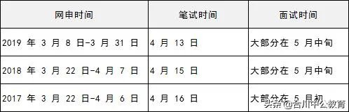 银行招聘条件：各大银行招聘条件有哪些？