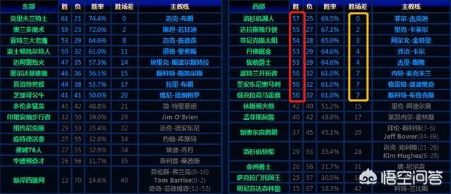 NBA季后赛历史上有多少次黑七奇迹？