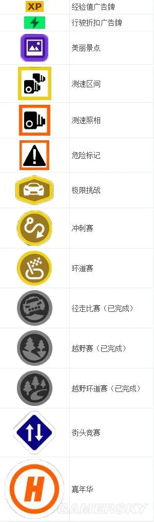 《极限竞速地平线3》图文攻略 操作界面及比赛嘉年华新手图文攻略