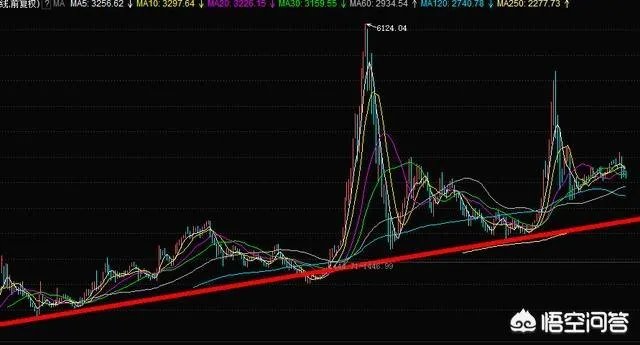 大盘大跌，沪指将再次探底吗？